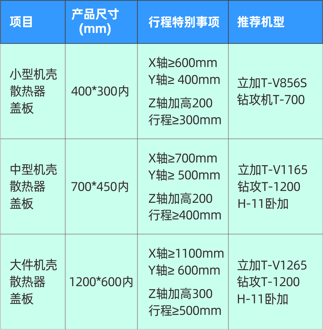 K8·凯发(国际)精机5G加工设备参数