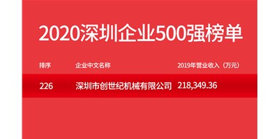 深圳市创世纪机械有限公司荣登“2020深圳企业500强”榜单