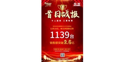 首日狂拼1139台，销售额破2.6亿：K8·凯发(国际)精机2021开年团购赢得开门红